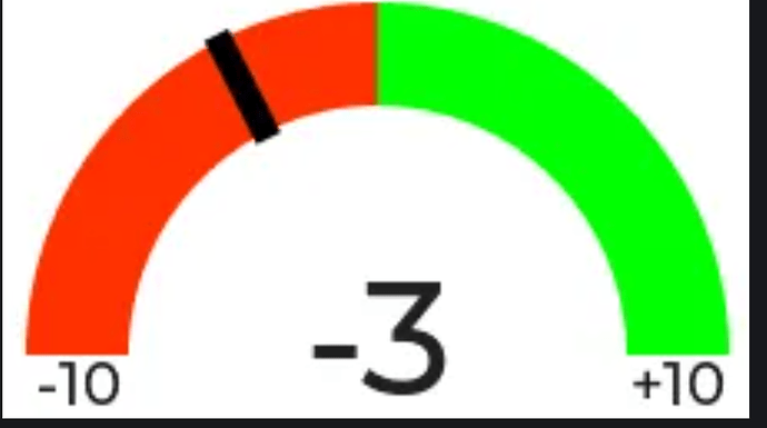 3323