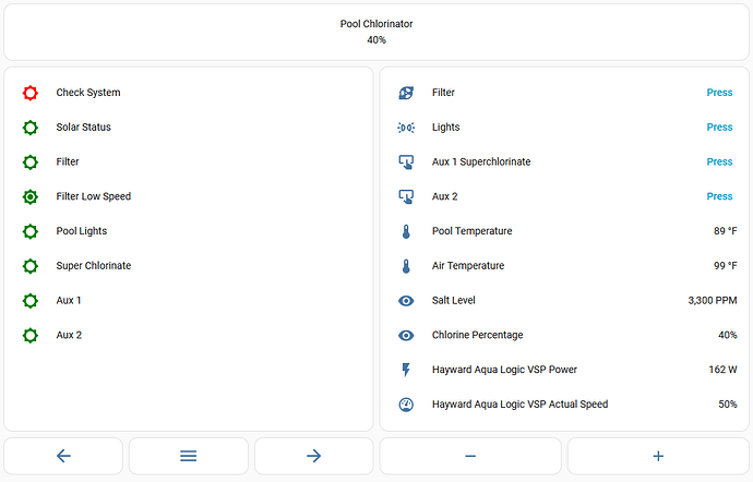 Pool Dashboard