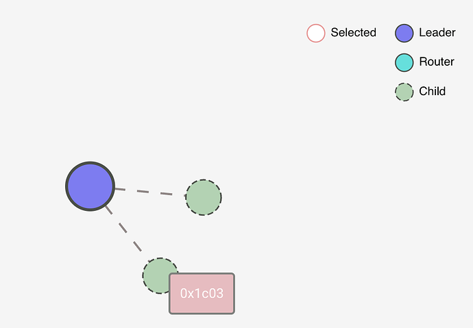 Topology shown in OT Boarder Router