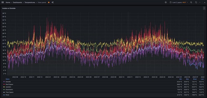 Screenshot 2024-08-01 at 13-08-25 Grafana – Home Assistant