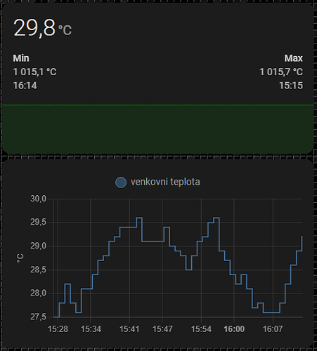 graf temp