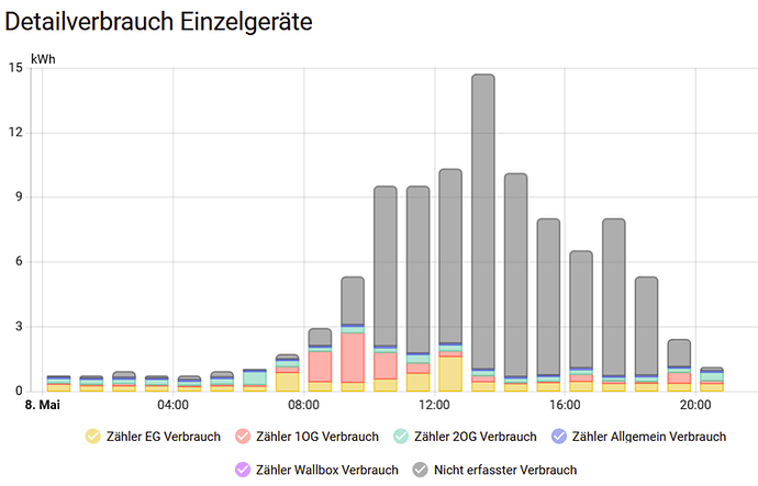 grafik