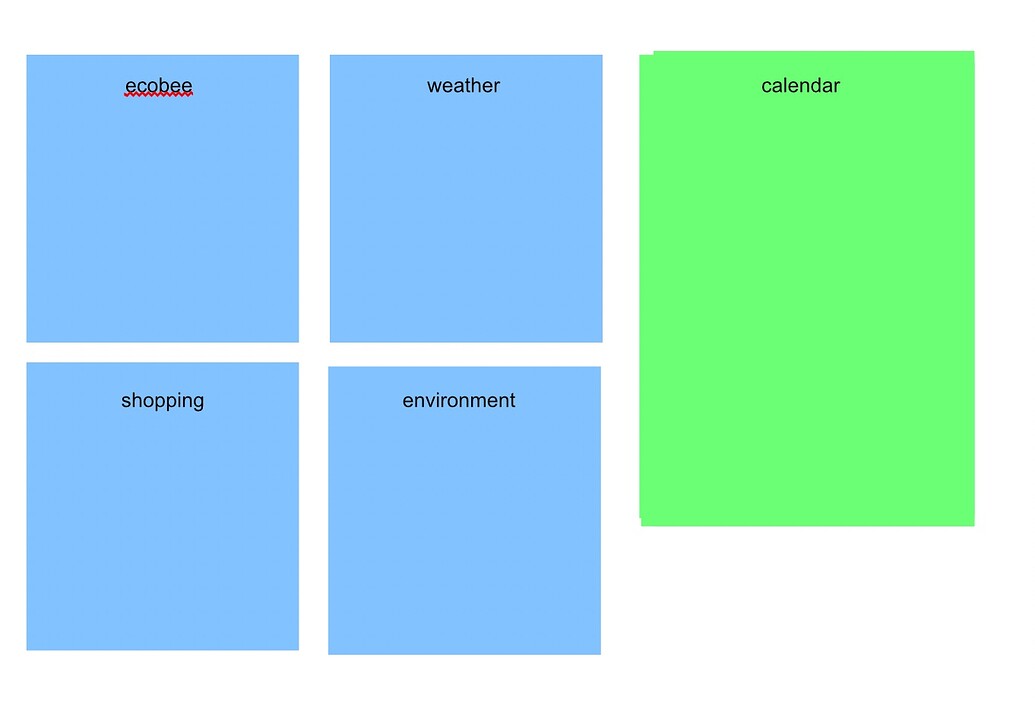 Confusing myself over grid and gaps - Frontend - Home Assistant Community