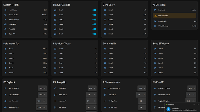 Dashboard 2