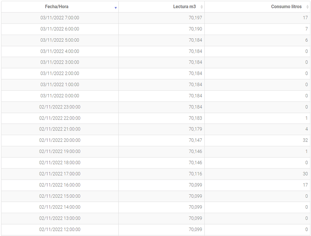scrape-historical-states-or-manually-load-historical-states-feature