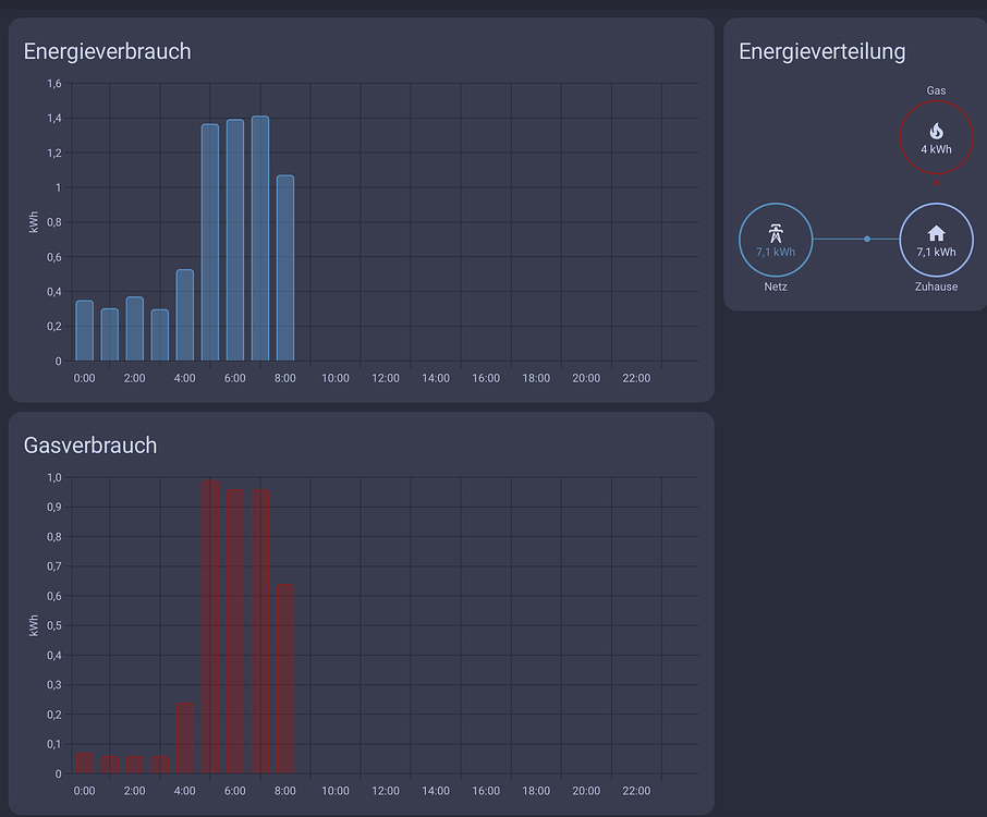 Support Heat Pumps in Energy Dashboard - Feature Requests - Home ...