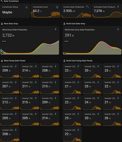 solar-curtailment-dashboard