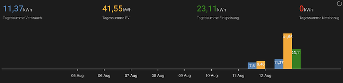 Bildschirmfoto 2025-08-13 um 13.10.41