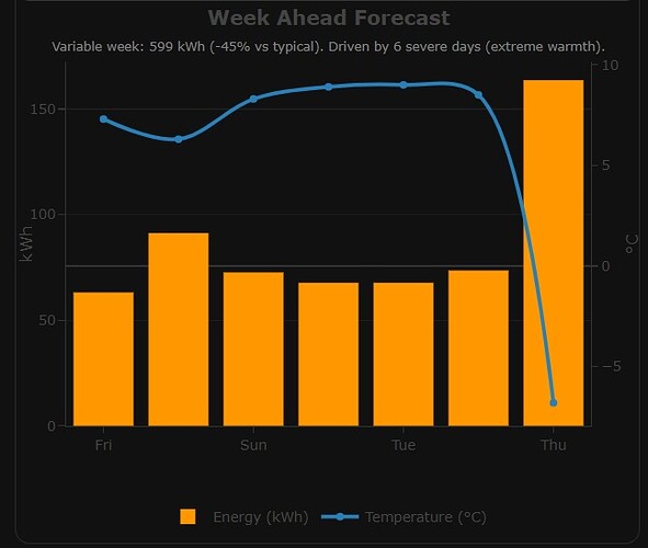 heating_demand_week