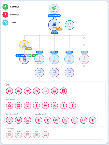 network