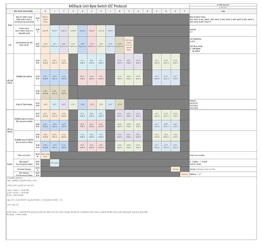 Byte_Switch_protocol_page_01