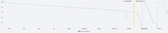 Battery History Graph