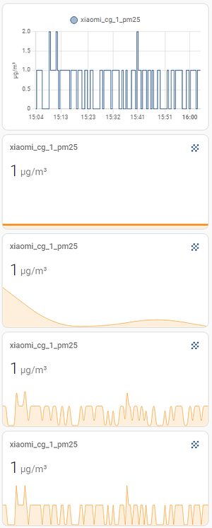 Lovelace: mini graph card - Dashboards & Frontend - Home Assistant ...