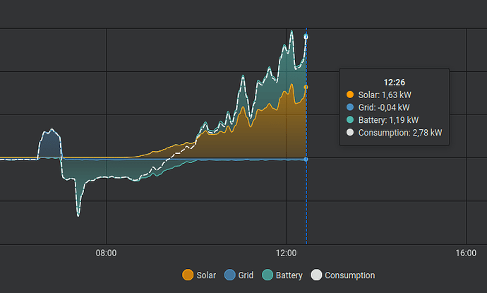 Home Assistant Energy