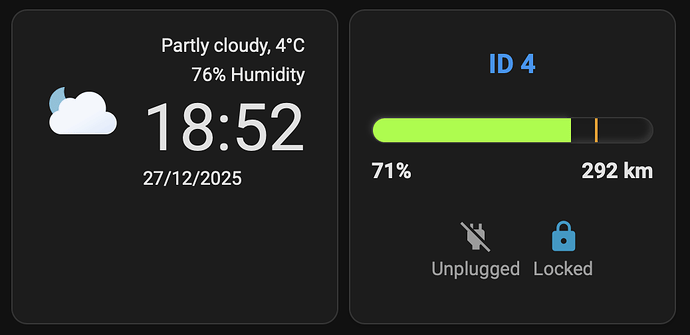 Partly cloudy, 4°C