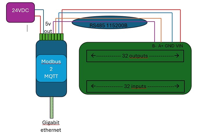 modbus2MQTT_scheme