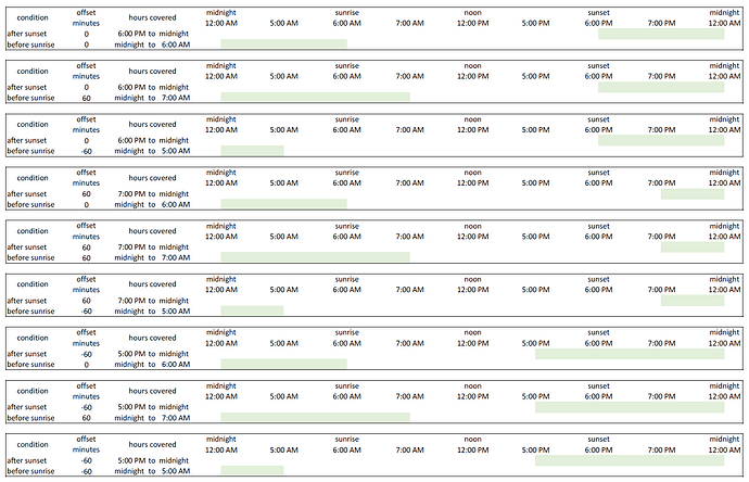 Automation - sunrise sunset offset condition - Configuration - Home ...
