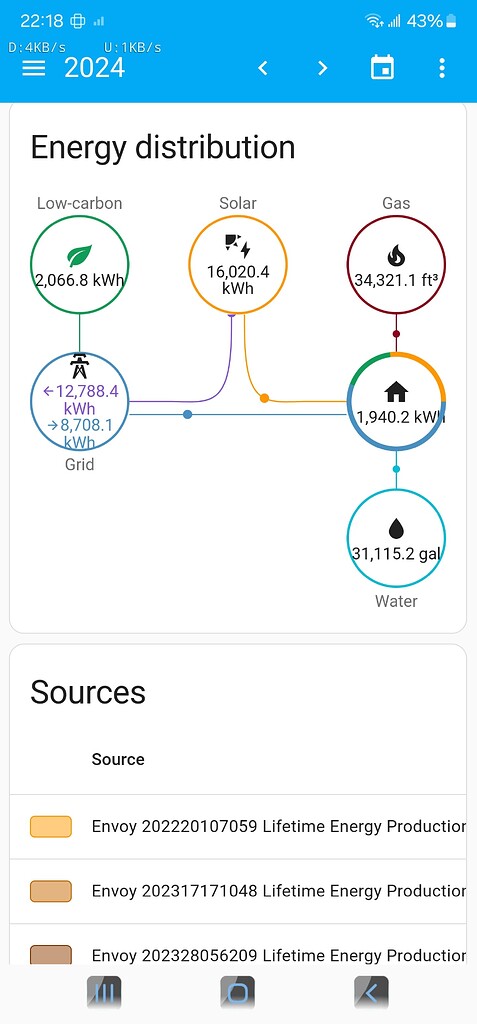 Energy Dashboard Data Problem Energy Home Assistant Community