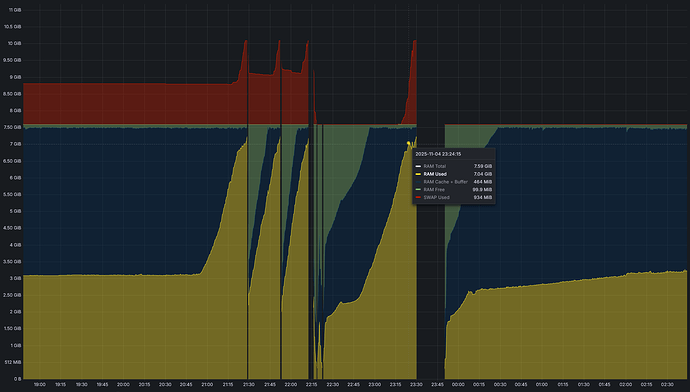 2025-11-05 14_12_08-View panel - Node Exporter Full - Dashboards - Grafana — Mozilla Firefox