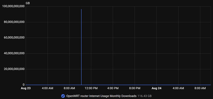 InternetGraph