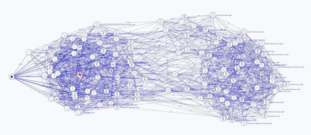 Zigbee not healing - Zigbee - Home Assistant Community