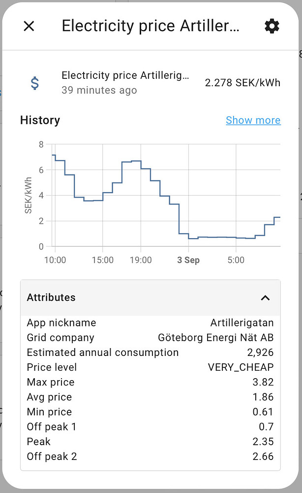 Tibber price level to turn on heating? Configuration Home Assistant Community