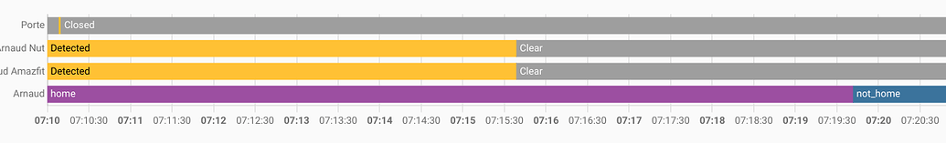 Binary_sensor don't switch to off before 10 minutes - ESPHome - Home ...