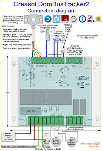 creDomBusTracker2_wirings