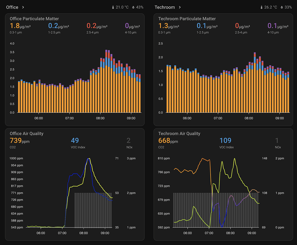 Apollo AIR1 Dashboard Share your Projects! Home Assistant Community