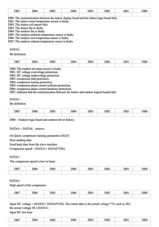 Modbus Ac Integration Rtu Framing Supported Configuration Home Assistant Community Modbus Ac Integration Rtu Framing Supported Configuration Home Assistant Community