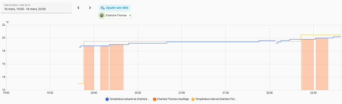 Thermostat chambre T2