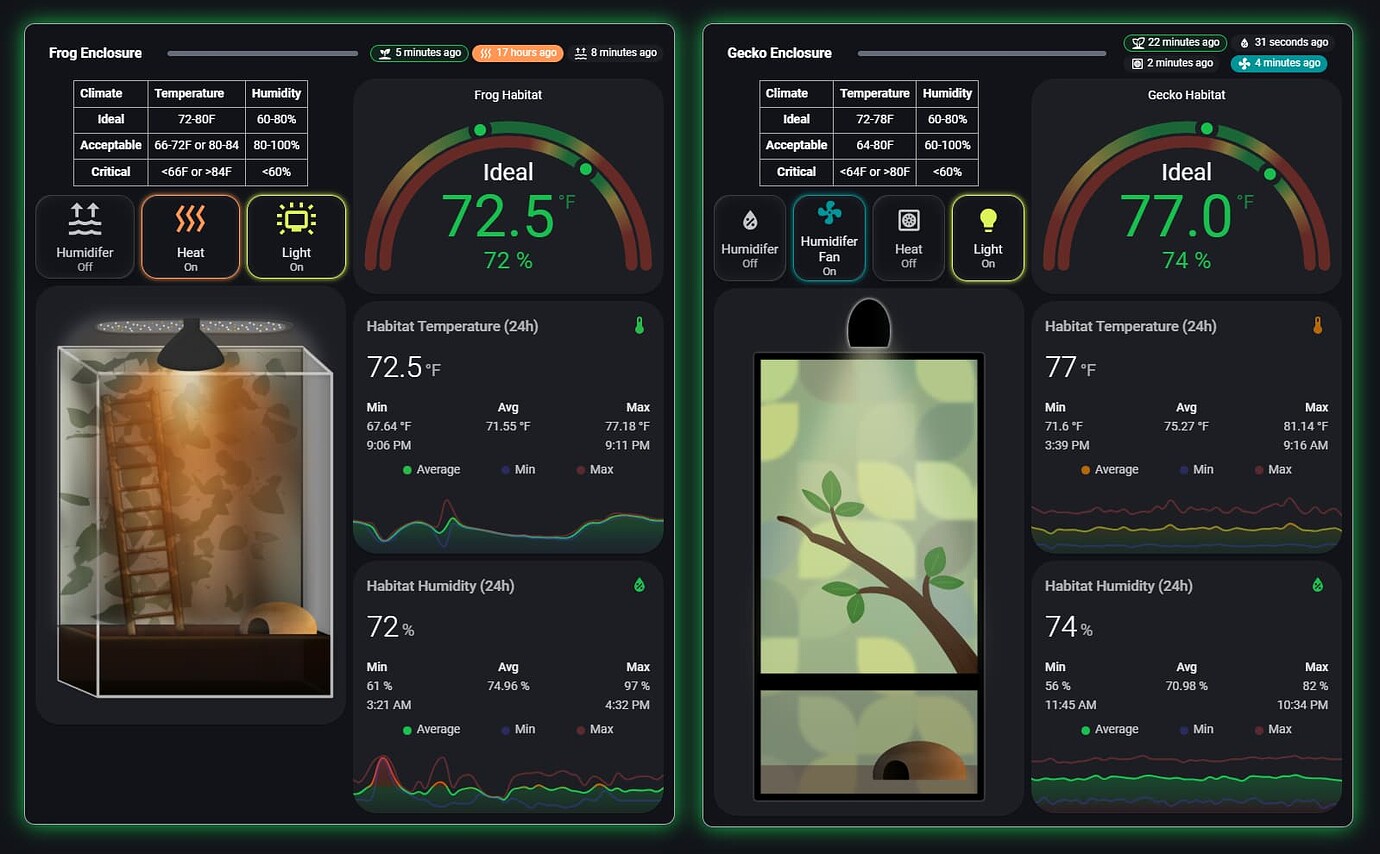 Frog Habitat Automation - Share your Projects! - Home Assistant Community