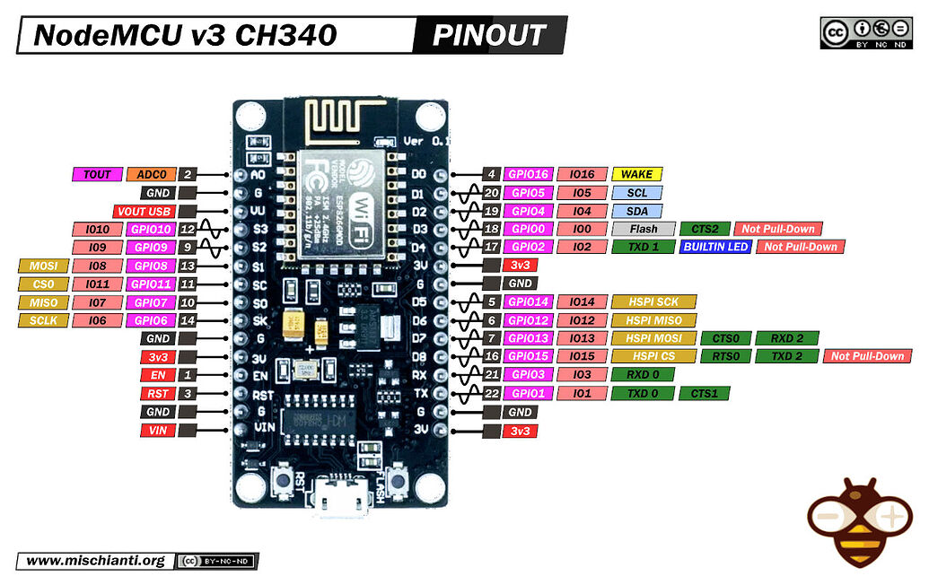 Pin Out Checker Yaml error block end - ESPHome - Home Assistant Community