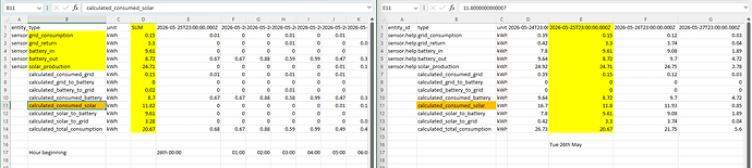 energy data download for one day and for a week for checking