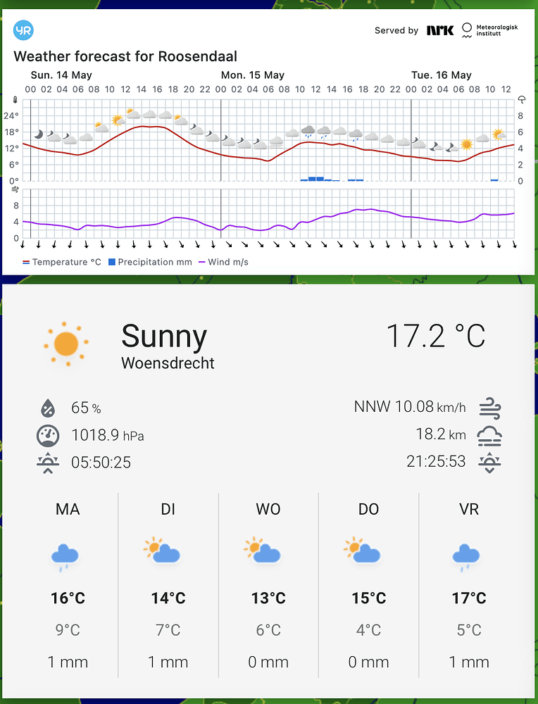 Lovelace Weather card with chart Dashboards & Frontend Home