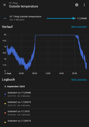 grafik