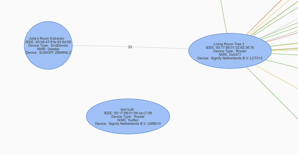 Zha ZHA Visualisation - Zigbee - Home Assistant Community