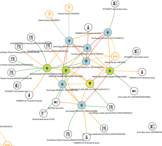 Thread mesh with Eve devices in blue, MS0Q in green, and an Aqara bulb in yellow.