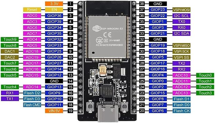ESP32 Pin out