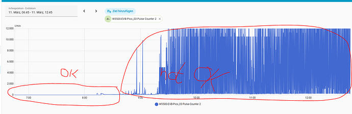 pulse_counter_problem