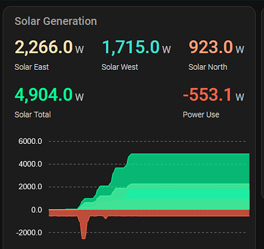 graph