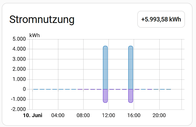 grafik