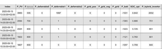 SchermÂafbeelding 2025-06-15 om 13.47.06