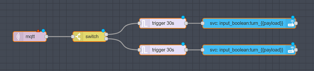 Help with Node Red Flow using Timer - Node-RED - Home Assistant Community