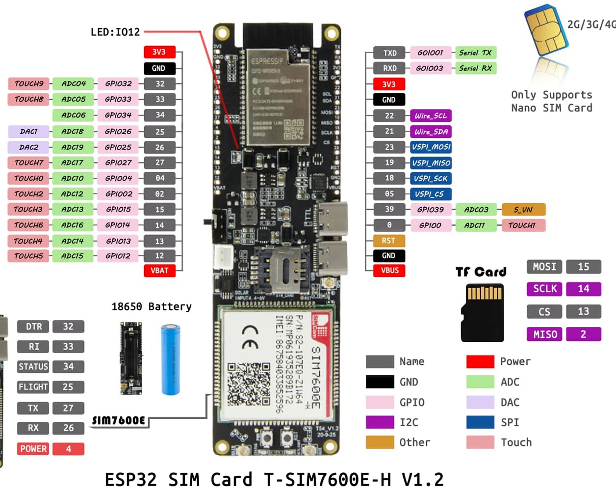 ESPHome define 2 UART - ESPHome - Home Assistant Community