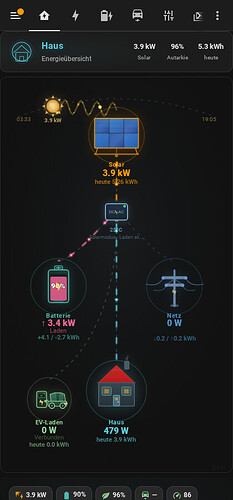 SEM Mobile Diagram