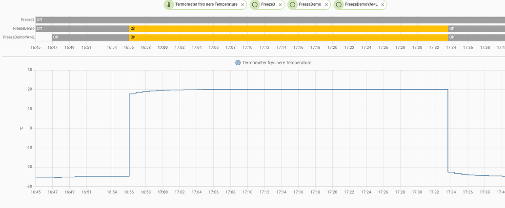 [Solved] Template binary sensors - difference between YAML-created and ...