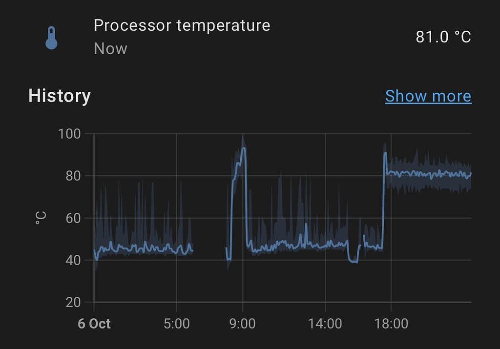 Intel Nuc Operating Temperatures Hardware Home Assistant Community