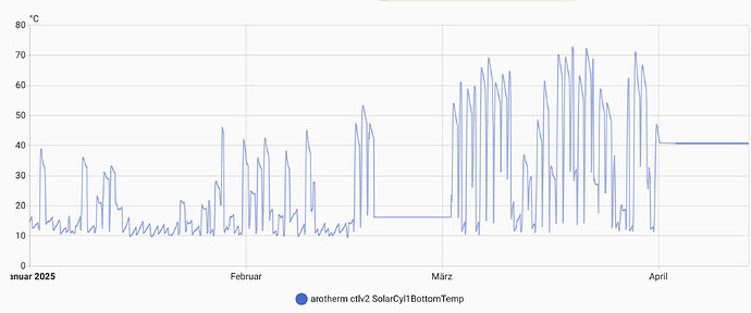 Bildschirmfoto 2025-04-13 um 20.45.36