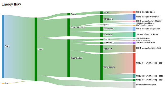EnergyFlow_panel